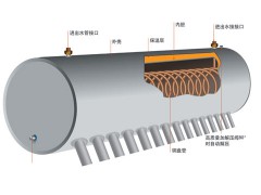 嶸昇內置盤管式太陽能熱水器-- 常州西域聯誠能源設備有限公司