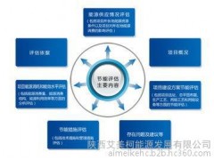 陜西艾美柯能源審計，利國利民-- 陜西艾美柯能源發(fā)展有限公司